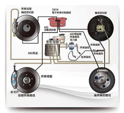 氣煞原理|電動車煞車系統介紹